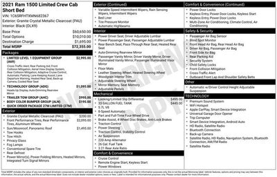 2021 RAM 1500 Limited