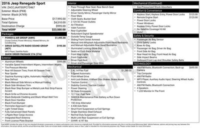 2016 Jeep Renegade Sport