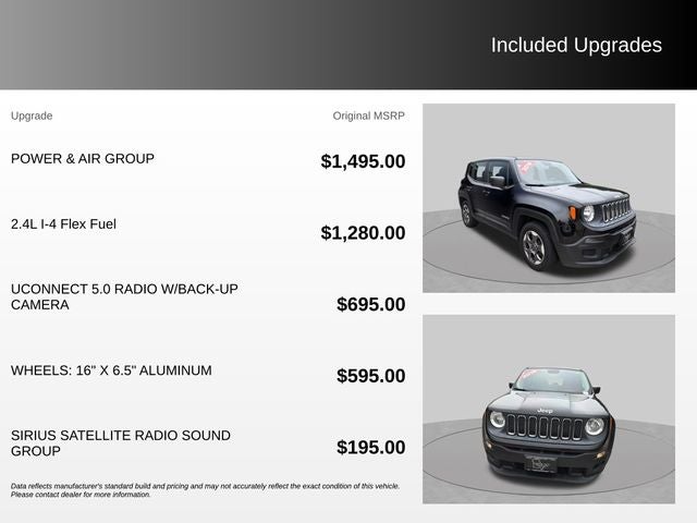 2016 Jeep Renegade Sport