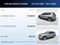 2016 Nissan Rogue SV AWD w/ Premium Pkg